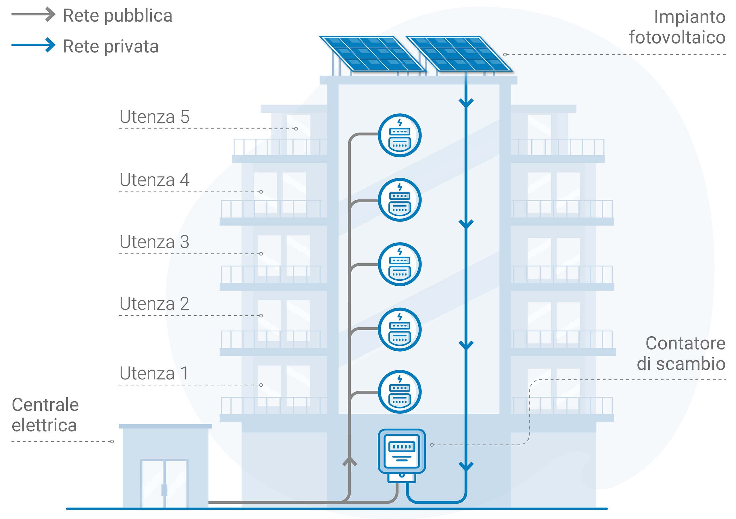 Impianto fotovoltaico residenziale pannelli solari energia sostenibile energia solare